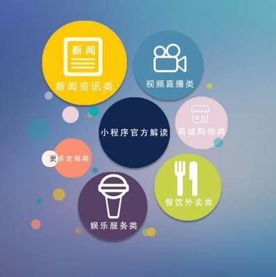 小程序開發公司