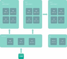 微信小程序研究與學習匯總