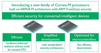 從軟件開發(fā)入門到系統(tǒng)設計,資深專家講透armv8 m定制trustzone技術