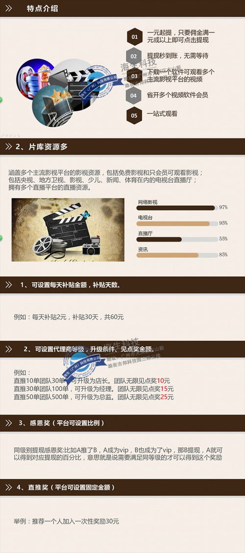 共享影視系統(tǒng)App開發(fā)定制 開啟個性化娛樂平臺新紀(jì)元