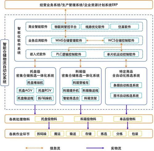 智慧物流新模式 小程序開發(fā)引領(lǐng)行業(yè)變革